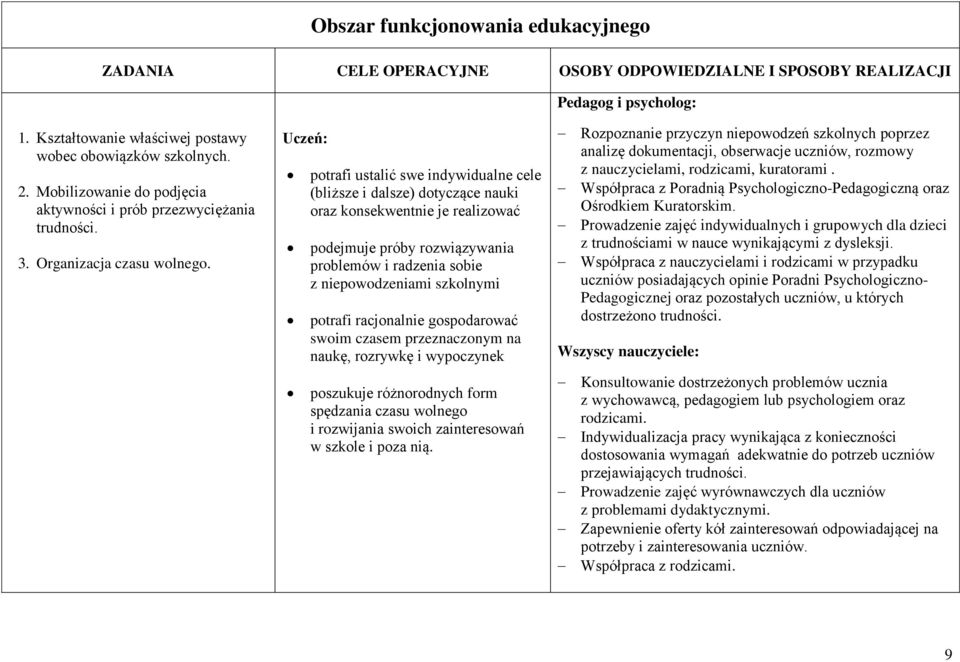 Uczeń: potrafi ustalić swe indywidualne cele (bliższe i dalsze) dotyczące nauki oraz konsekwentnie je realizować podejmuje próby rozwiązywania problemów i radzenia sobie z niepowodzeniami szkolnymi