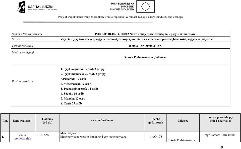 05.2015r.-30.05.2015r. Ilość uczestników 1.Język angielski 35 osób 3 grupy 2.Język niemiecki 25 osób 2 grupy 3.Przyroda 12 osób 4. Matematyka 12 osób 5.