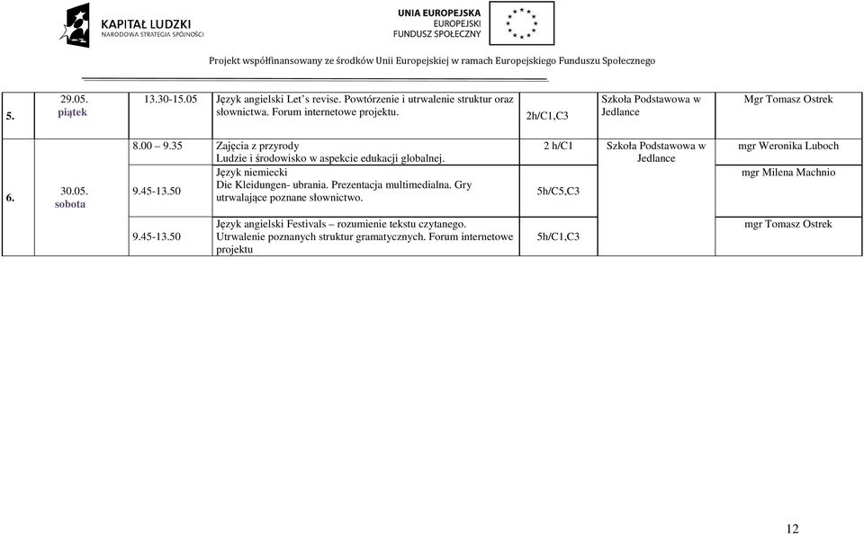 Język niemiecki Die Kleidungen- ubrania. Prezentacja multimedialna. Gry 9.45-13.50 utrwalające poznane słownictwo.