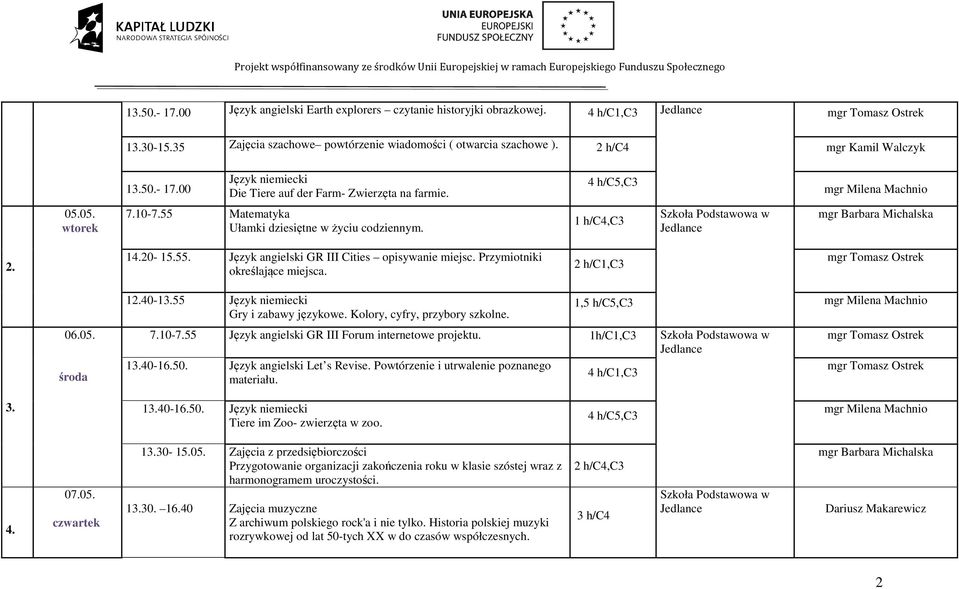 40-13.55 Język niemiecki Gry i zabawy językowe. Kolory, cyfry, przybory szkolne. 1,5 h/c5,c3 7.10-7.55 Język angielski GR III Forum internetowe projektu. 1h/C1,C3 13.40-16.50.