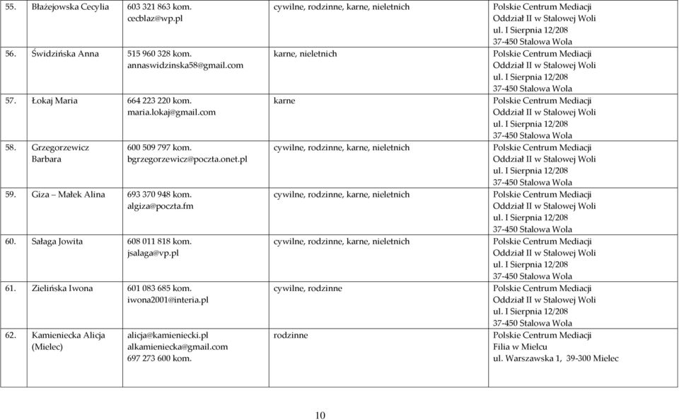 fm 60. Sałaga Jowita 608 011 818 kom. jsalaga@vp.pl 61. Zielińska Iwona 601 083 685 kom. iwona2001@interia.pl 62.