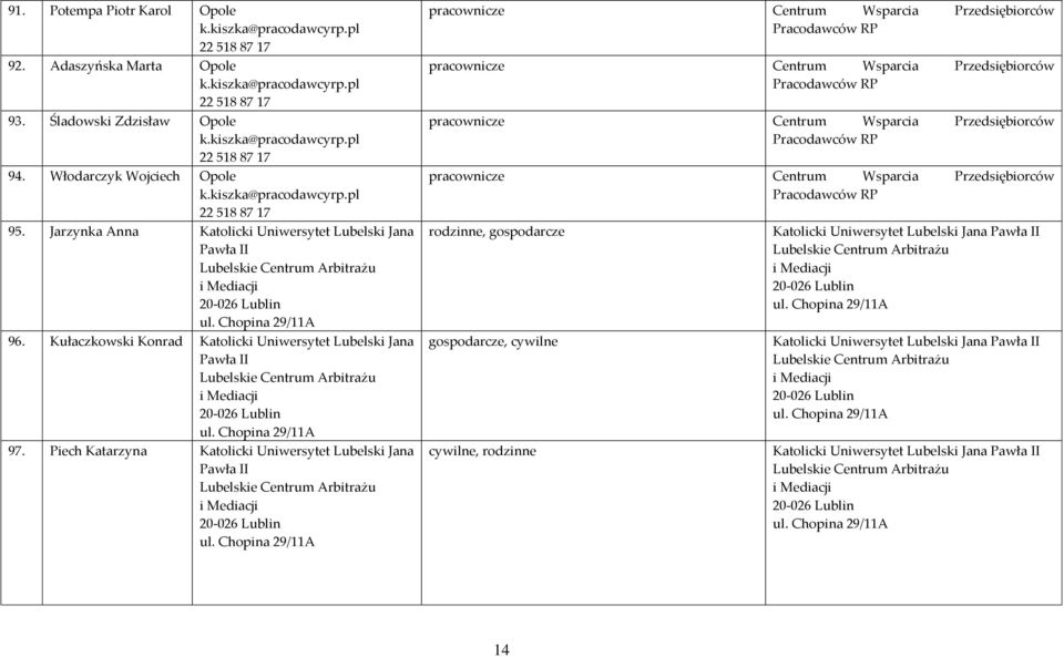 Kułaczkowski Konrad Katolicki Uniwersytet Lubelski Jana Pawła II Lubelskie Centrum Arbitrażu i Mediacji 20-026 Lublin ul. Chopina 29/11A 97.