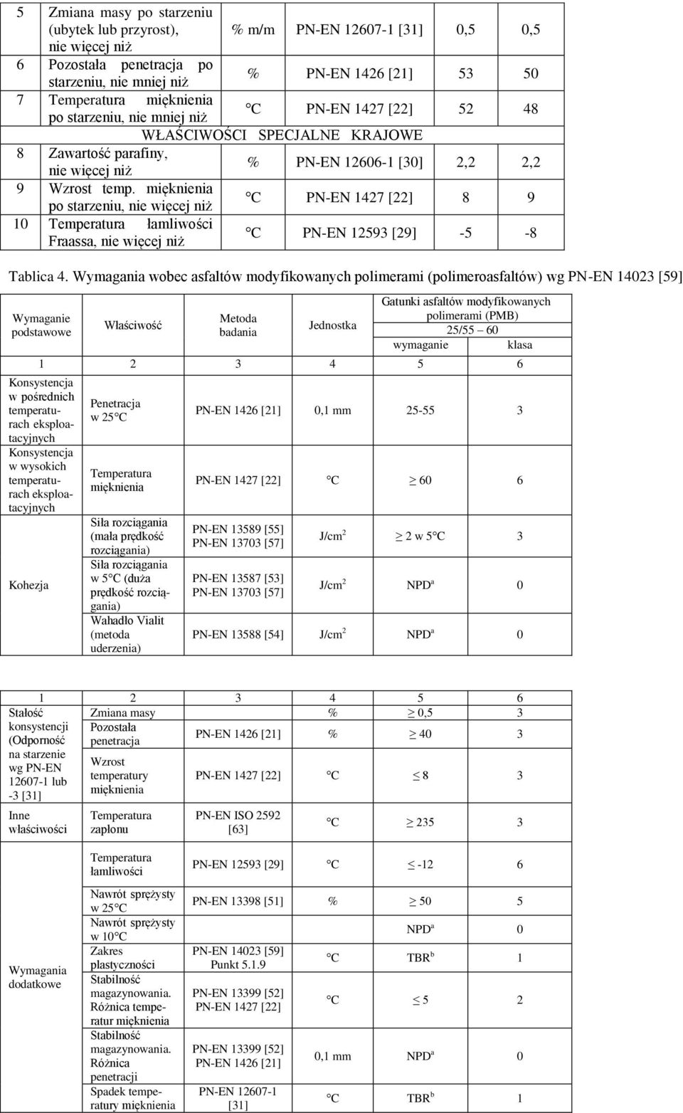 mięknienia po starzeniu, nie więcej niż C PN-EN 1427 [22] 8 9 10 Temperatura łamliwości Fraassa, nie więcej niż C PN-EN 12593 [29] -5-8 Tablica 4.