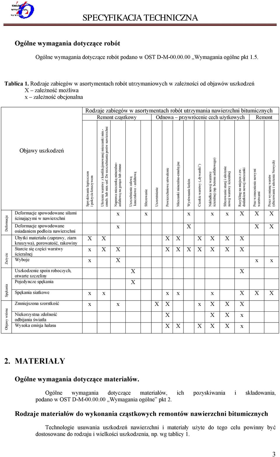 bitumicznych Remont cząstkowy Odnowa przywrócenie cech użytkowych Remont Objawy uszkodzeń Spryskiwanie lepiszczem i pokrycie kruszywem Ułożenie warstwy z konfekcjonowanej mieszanki min.- emuls.