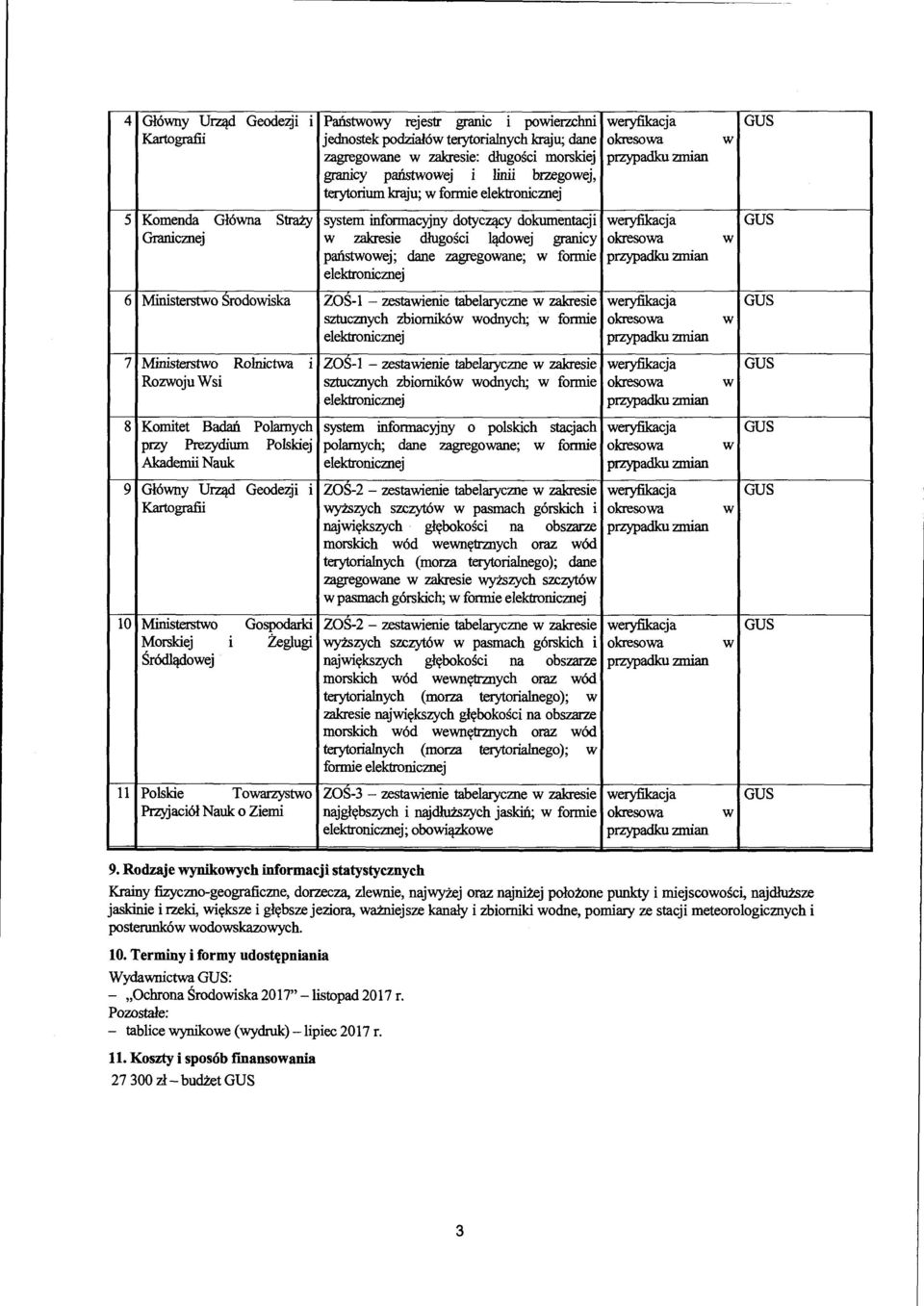 dlugosci morskiej przypadku zmian granicy panstwowej i linii brzegowej, terytorium kraju; w fmmie elektronicznej system informacy.