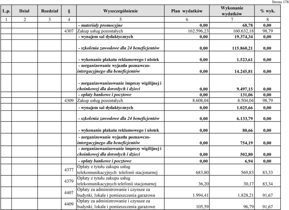 523,61 0,00 - zorganizowanie wyjazdu poznawczointergacyjnego dla beneficjentów 0,00 14.245,81 0,00 - zorganizowanizowanie imprezy wigilijnej i choinkowej dla dorosłych i dzieci 0,00 9.