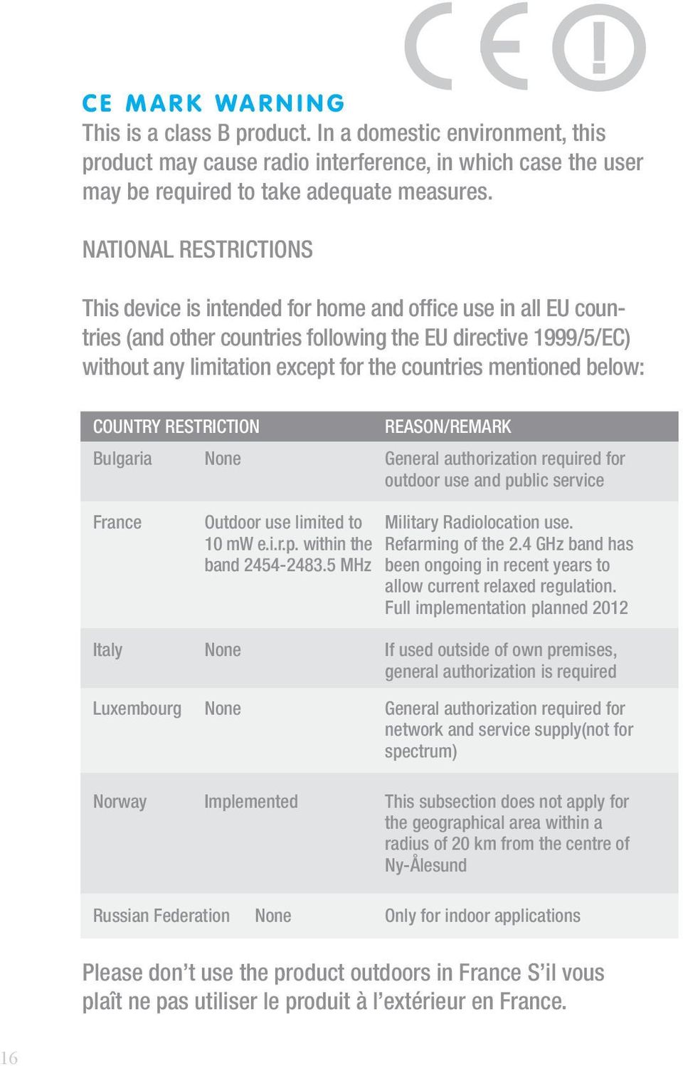 mentioned below: COUNTRY RESTRICTION REASON/REMARK Bulgaria None General authorization required for outdoor use and public service France Outdoor use limited to Military Radiolocation use. 10 mw e.i.r.p. within the Refarming of the 2.