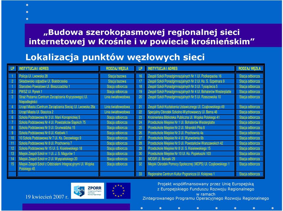 Bieszczadzka 1 Stacja odbiorcza 18 Zespół Szkół Ponadgimnazjalnych Nr 3 Ul. Tysiąclecia 5 Stacja odbiorcza 2 PWSZ Ul. Rynek 1 Stacja odbiorcza 19 Zespół Szkół Ponadgimnazjalnych Nr 4 Ul.