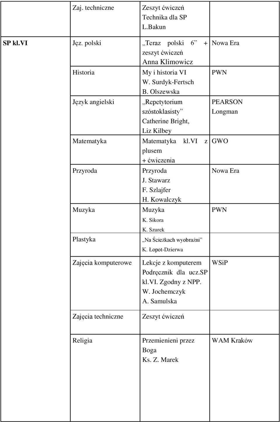 Olszewska Repetytorium szóstoklasisty Catherine Bright, Liz Kilbey kl.vi z plusem + ćwiczenia Przyroda Plastyka Przyroda J. Stawarz F. Szlajfer H.