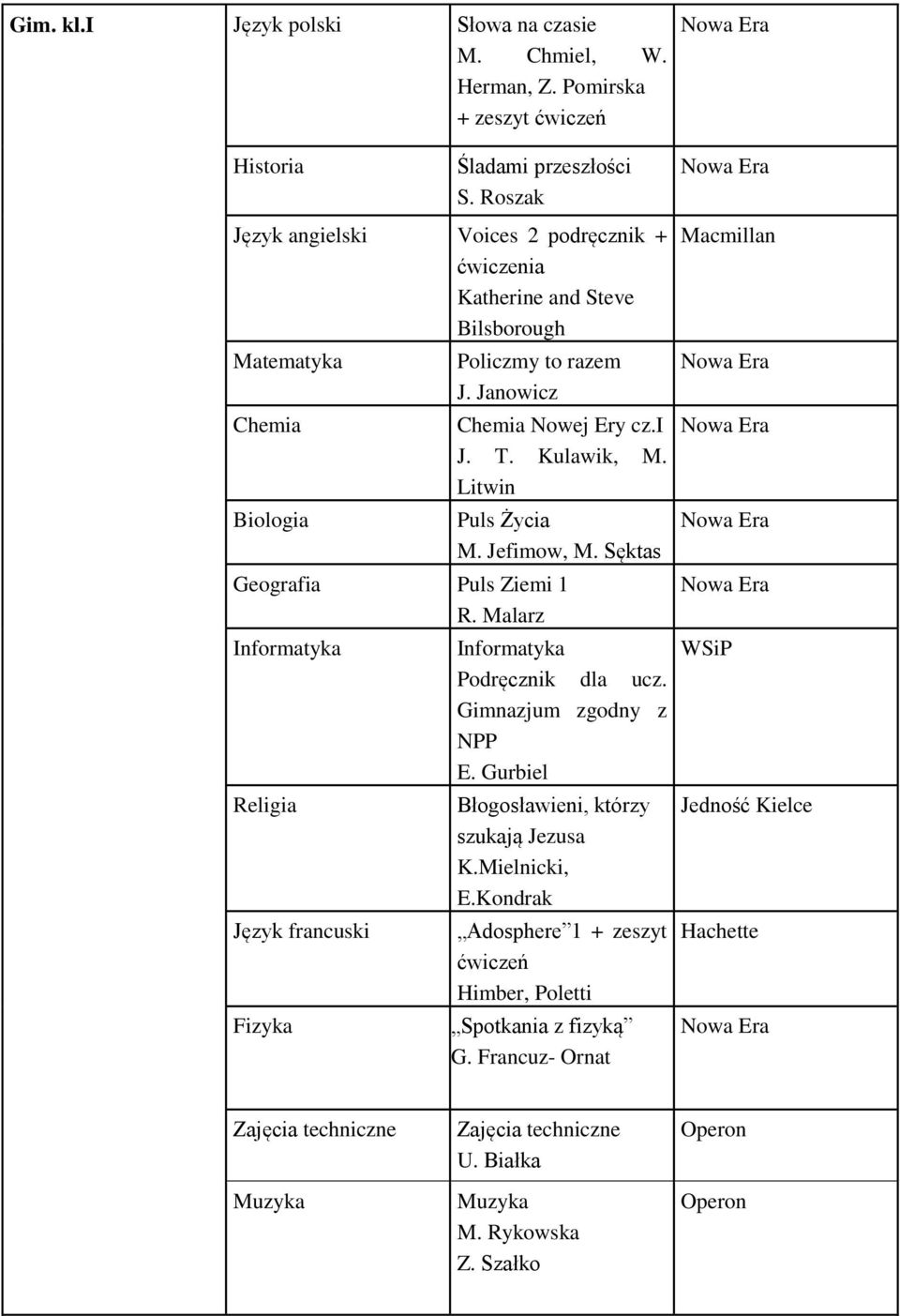 Kulawik, M. Litwin Puls Życia M. Jefimow, M. Sęktas Geografia Puls Ziemi 1 R. Malarz Informatyka Język francuski Fizyka Informatyka Podręcznik dla ucz.