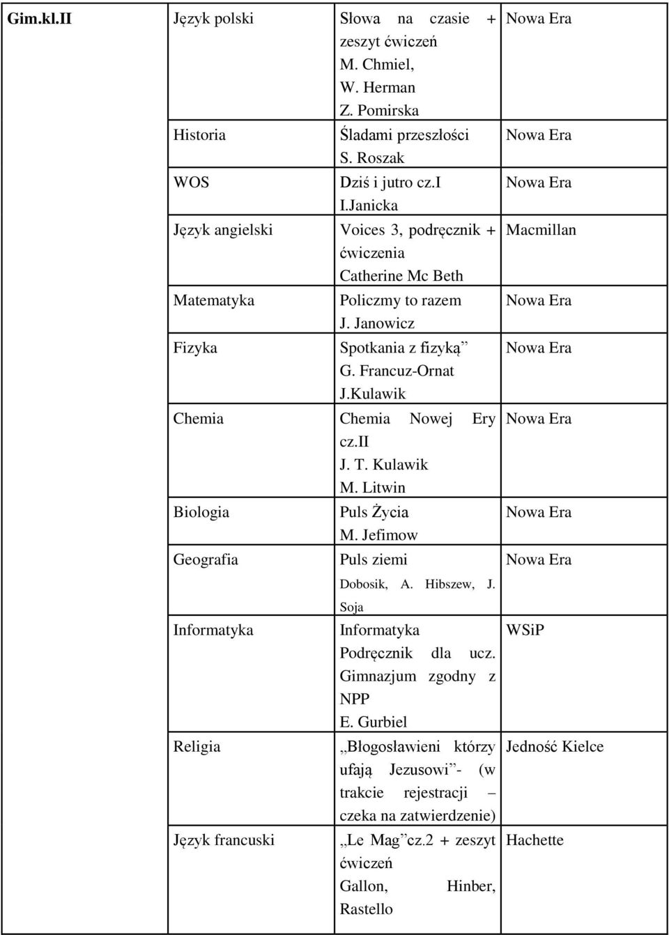 Kulawik Chemia Chemia Nowej Ery cz.ii J. T. Kulawik M. Litwin Biologia Geografia Informatyka Język francuski Puls Życia M. Jefimow Puls ziemi Dobosik, A. Hibszew, J.