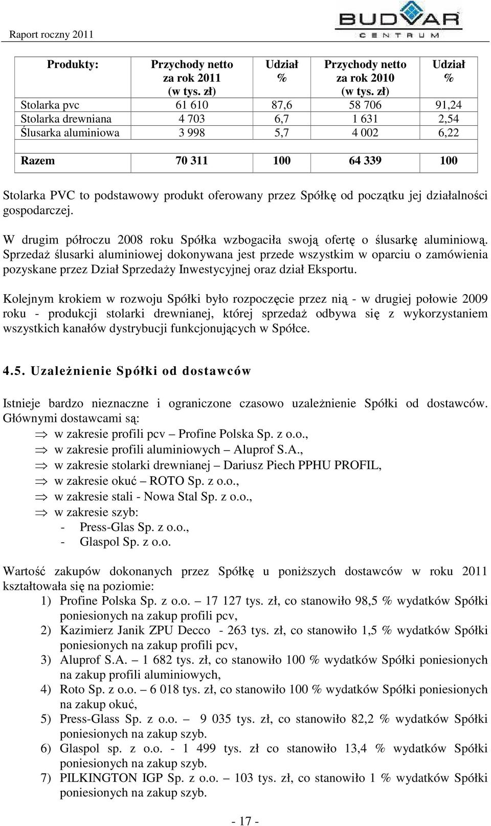 oferowany przez Spółkę od początku jej działalności gospodarczej. W drugim półroczu 2008 roku Spółka wzbogaciła swoją ofertę o ślusarkę aluminiową.