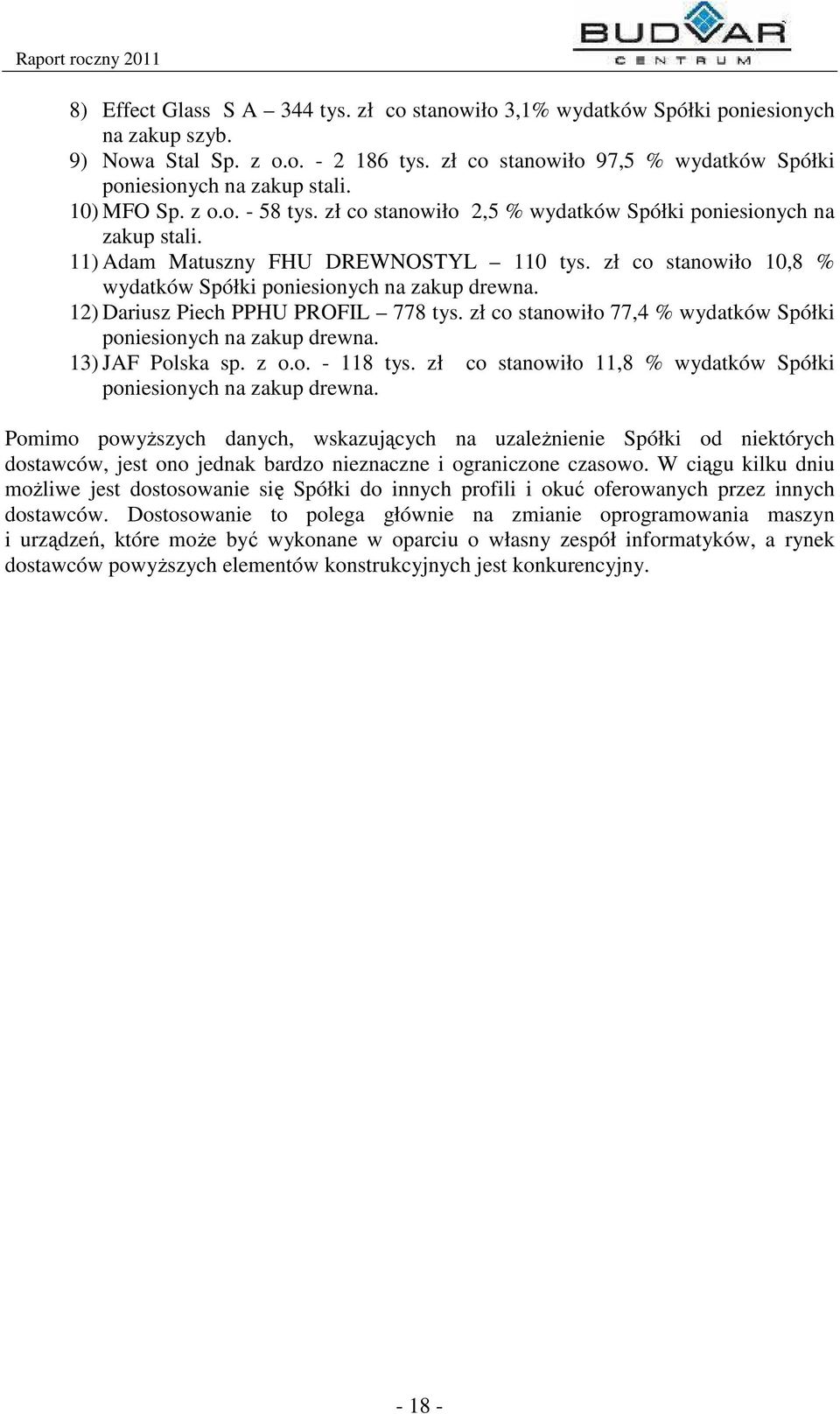 zł co stanowiło 10,8 % wydatków Spółki poniesionych na zakup drewna. 12) Dariusz Piech PPHU PROFIL 778 tys. zł co stanowiło 77,4 % wydatków Spółki poniesionych na zakup drewna. 13) JAF Polska sp. z o.