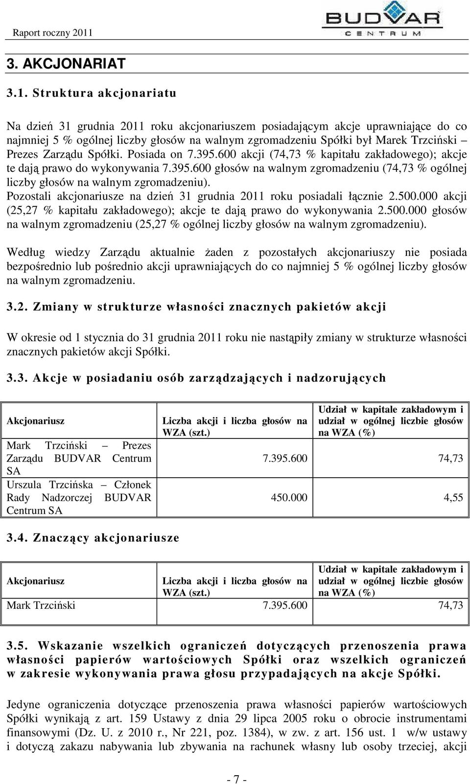 Zarządu Spółki. Posiada on 7.395.600 akcji (74,73 % kapitału zakładowego); akcje te dają prawo do wykonywania 7.395.600 głosów na walnym zgromadzeniu (74,73 % ogólnej liczby głosów na walnym zgromadzeniu).