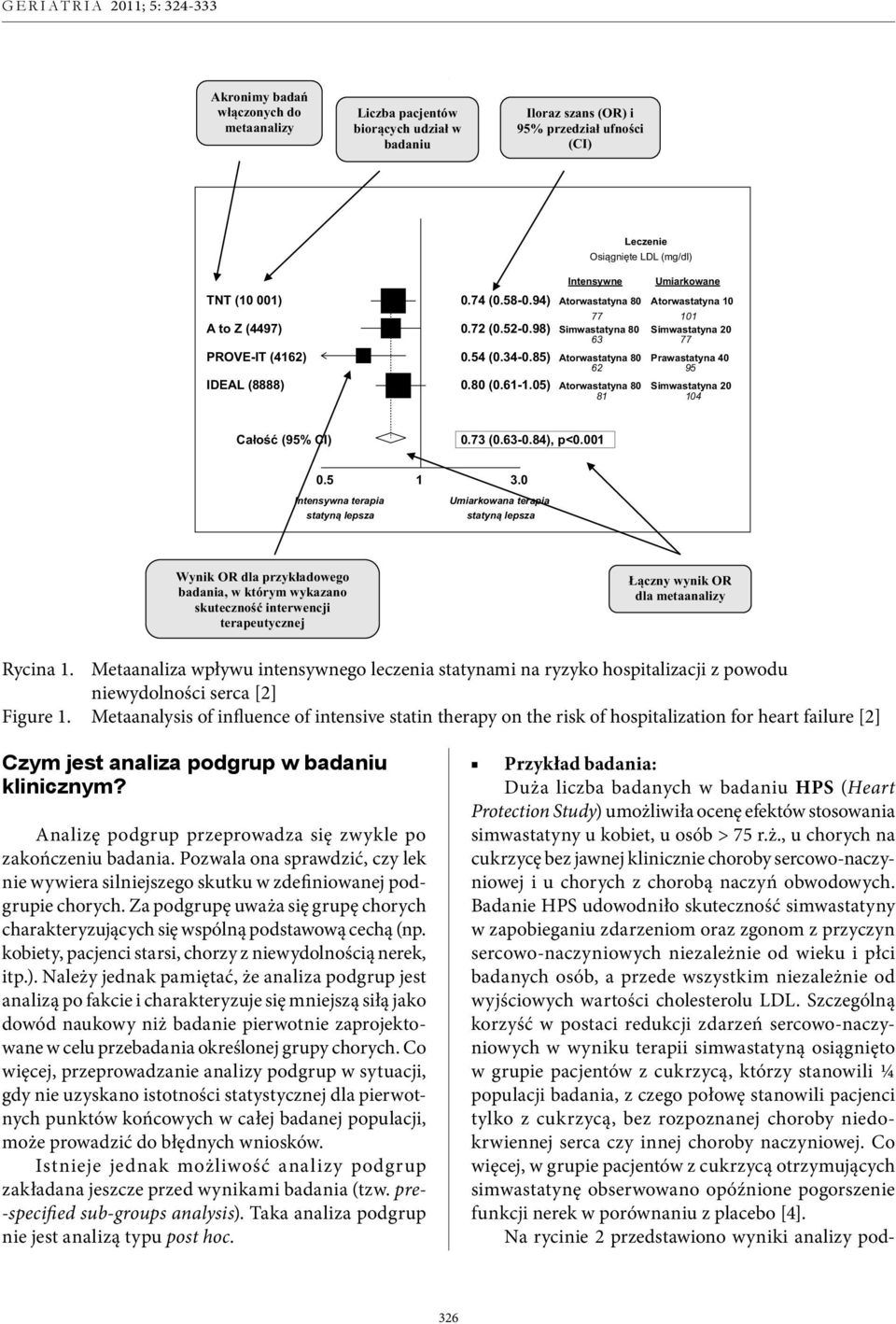 05) Atorwastatyna 80 81 Umiarkowane Atorwastatyna 10 101 Simwastatyna 20 77 Prawastatyna 40 95 Simwastatyna 20 104 Całość (95% CI) 0.73 (0.63-0.84), p<0.001 0.5 1 3.