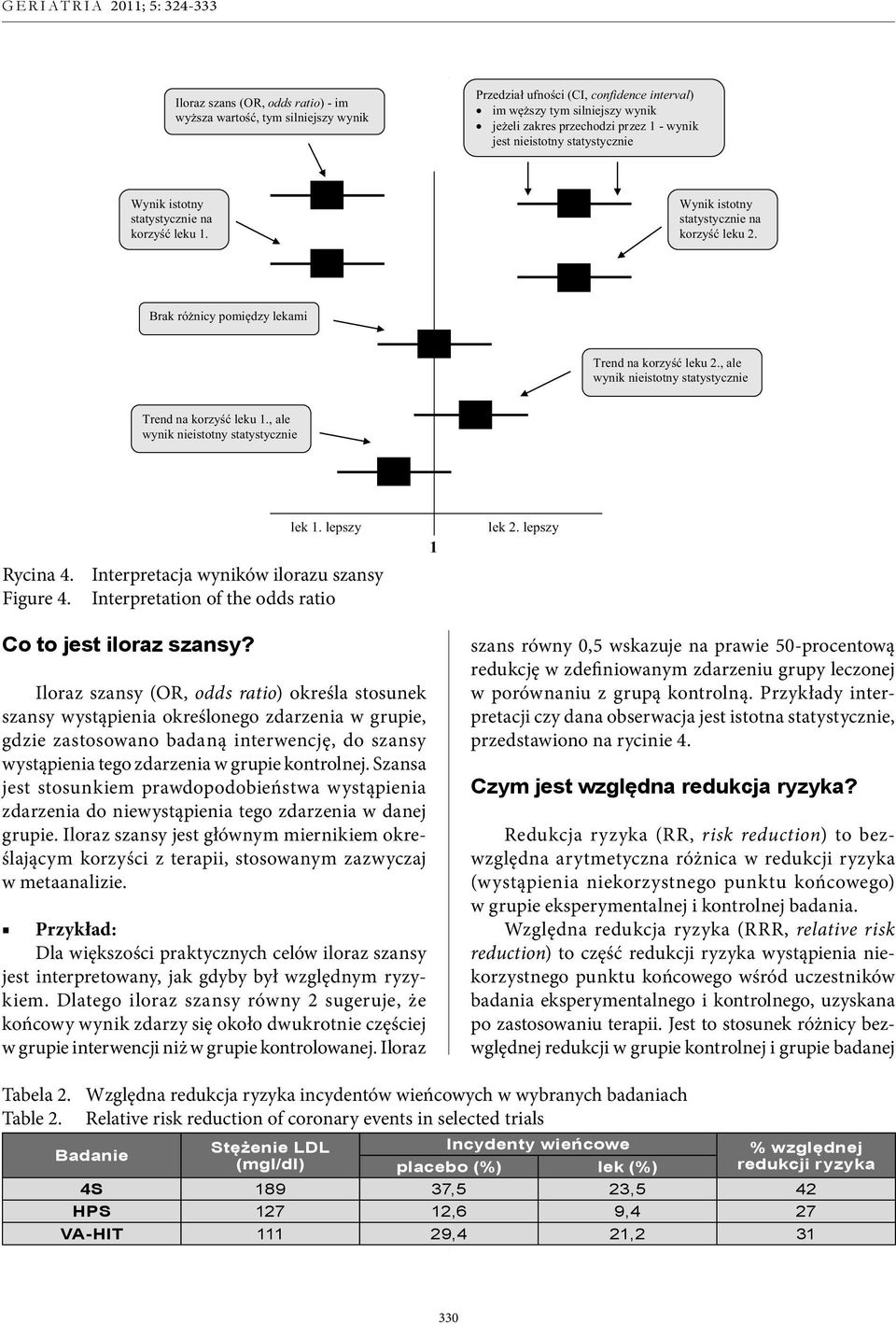 , ale wynik nieistotny statystycznie Trend na korzyść leku 1., ale wynik nieistotny statystycznie lek 1. lepszy Rycina 4. Interpretacja wyników ilorazu szansy Figure 4.