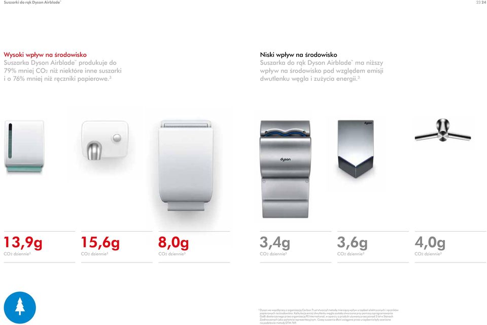 3 13,9g 15,6g 8,0g 3,4g 3,6g 4,0g CO2 dziennie 3 CO2 dziennie 3 CO2 dziennie 3 CO2 dziennie 3 CO2 dziennie 3 CO2 dziennie 3 3 Dyson we współpracy z organizacją Carbon Trust stworzył metodę mierzącą