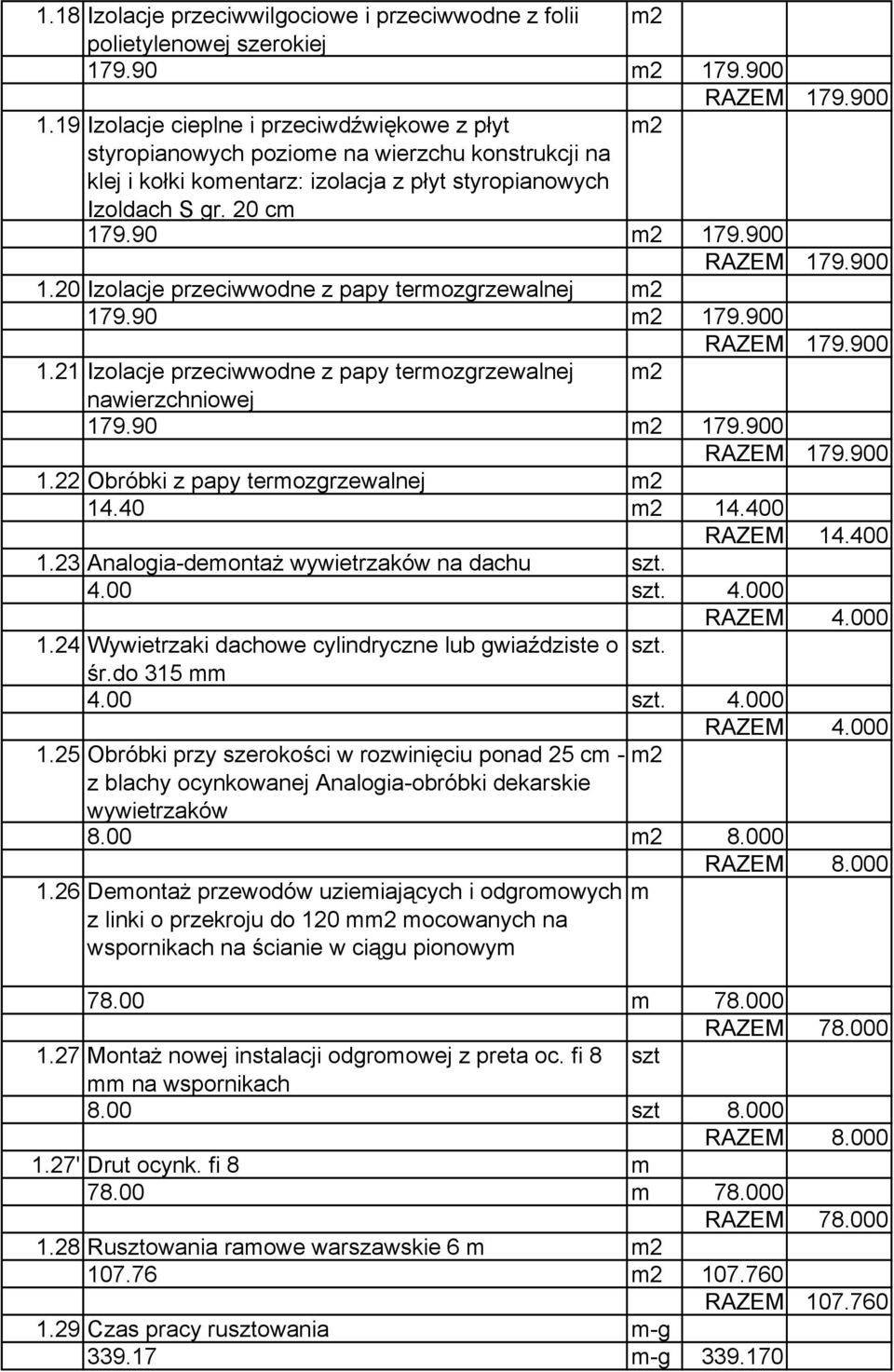 20 Izolacje przeciwwodne z papy terozgrzewalnej 2 1.21 Izolacje przeciwwodne z papy terozgrzewalnej 2 nawierzchniowej 1.22 Obróbki z papy terozgrzewalnej 2 14.40 2 14.400 RAZEM 14.400 1.