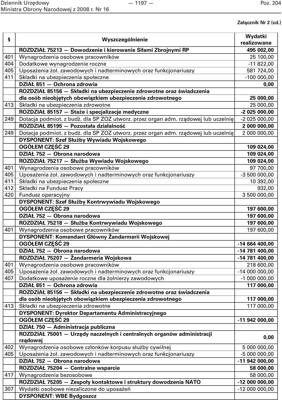 822,00 405 Uposażenia żoł.