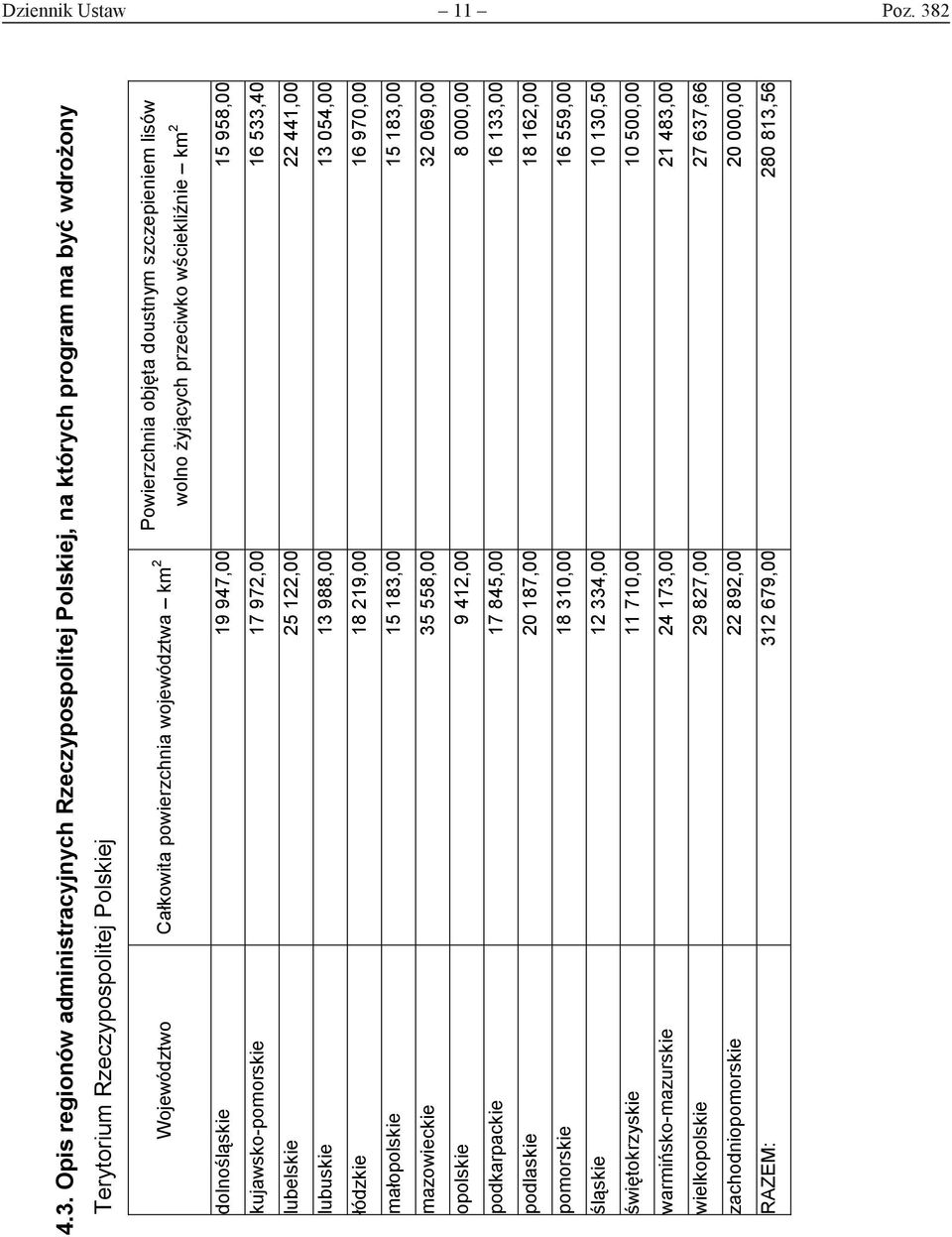 Opis regionów administracyjnych Rzeczypospolitej Polskiej, na których program ma być wdrożony Terytorium Rzeczypospolitej Polskiej Powierzchnia objęta doustnym szczepieniem lisów Województwo
