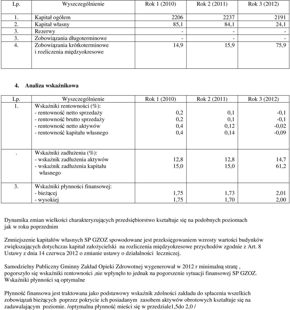 Wskaźniki rentowności (%): - rentowność netto sprzedaŝy - rentowność brutto sprzedaŝy - rentowność netto aktywów - rentowność kapitału własnego 0,2 0,2 0,4 0,4 0,1 0,1 0,12 0,14-0,1-0,1-0,02-0,09.