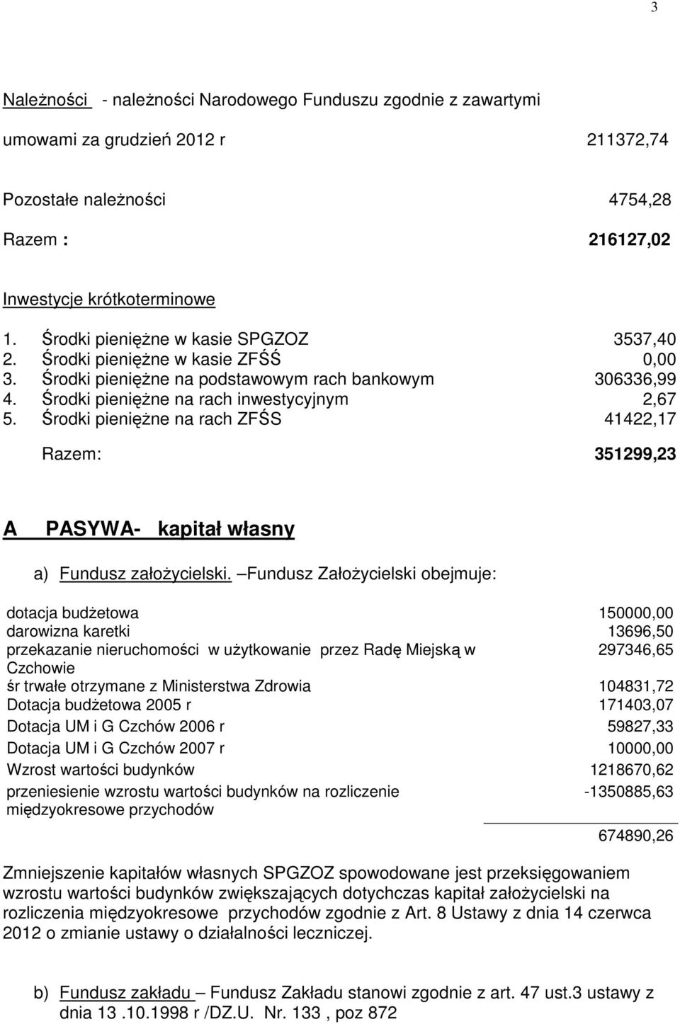 Środki pienięŝne na rach ZFŚS 41422,17 Razem: 351299,23 A PASYWA- kapitał własny a) Fundusz załoŝycielski.