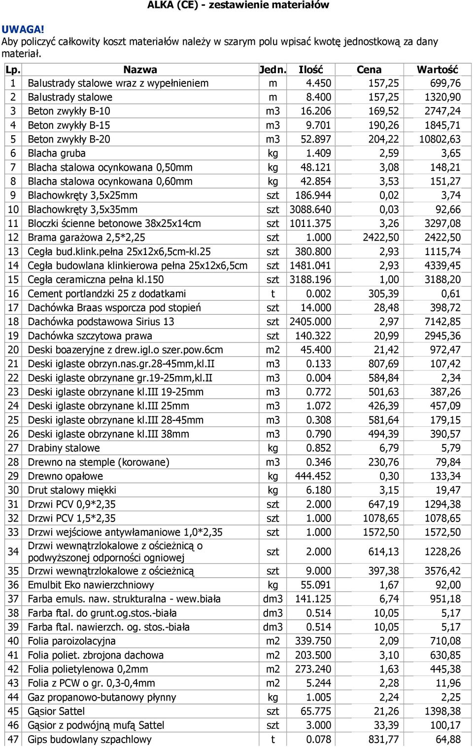 701 190,26 1845,71 5 Beton zwykły B-20 m3 52.897 204,22 10802,63 6 Blacha gruba kg 1.409 2,59 3,65 7 Blacha stalowa ocynkowana 0,50mm kg 48.121 3,08 148,21 8 Blacha stalowa ocynkowana 0,60mm kg 42.