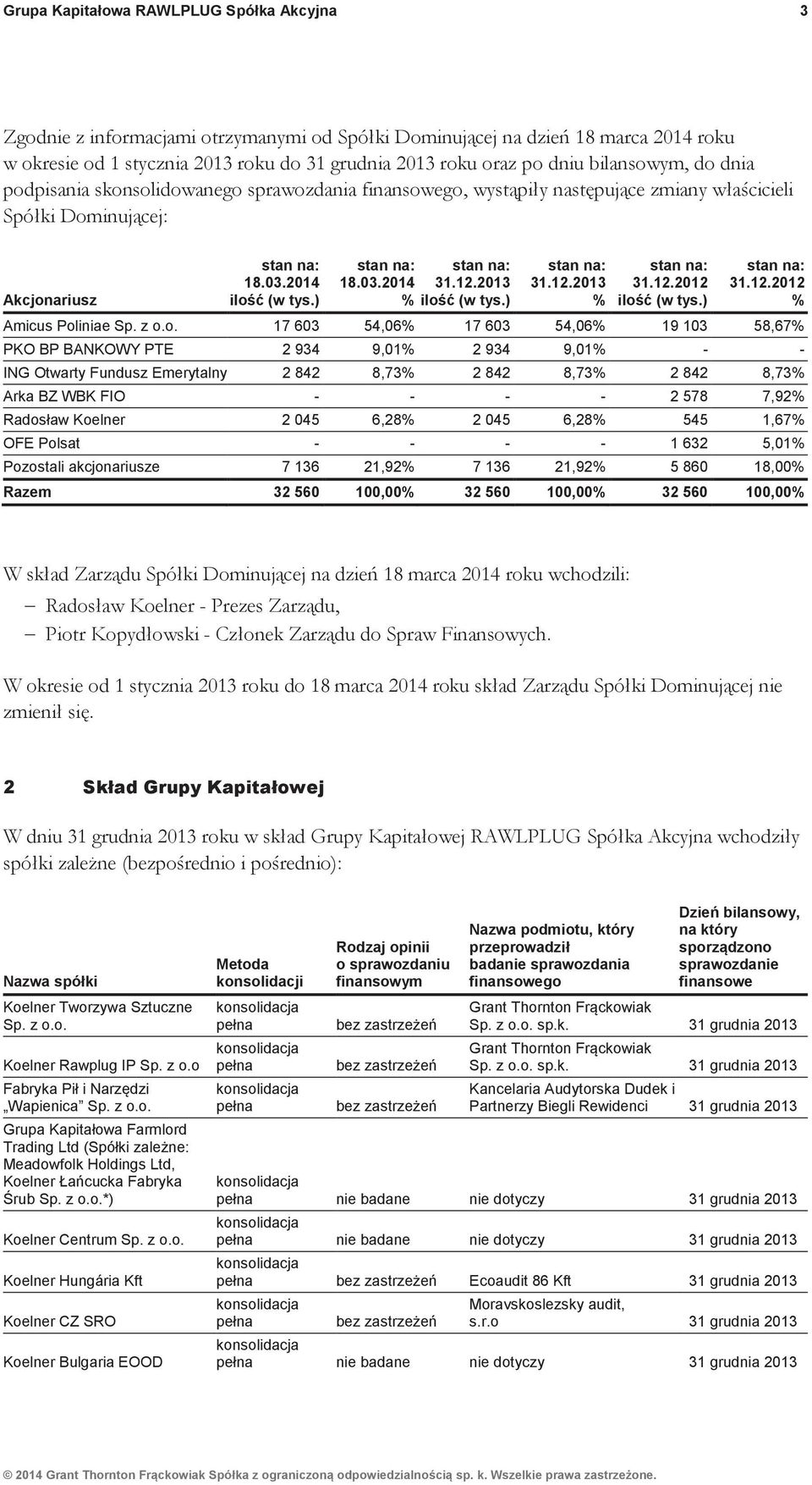 y nast$puj"ce zmiany w!a#cicieli Spó!ki Dominuj"cej: Akcjonariusz stan na: 18.03.2014 ilo#% (w tys.) stan na: stan na: 18.03.2014 31.12.2013 % ilo#% (w tys.) stan na: 31.12.2013 % stan na: 31.12.2012 ilo#% (w tys.