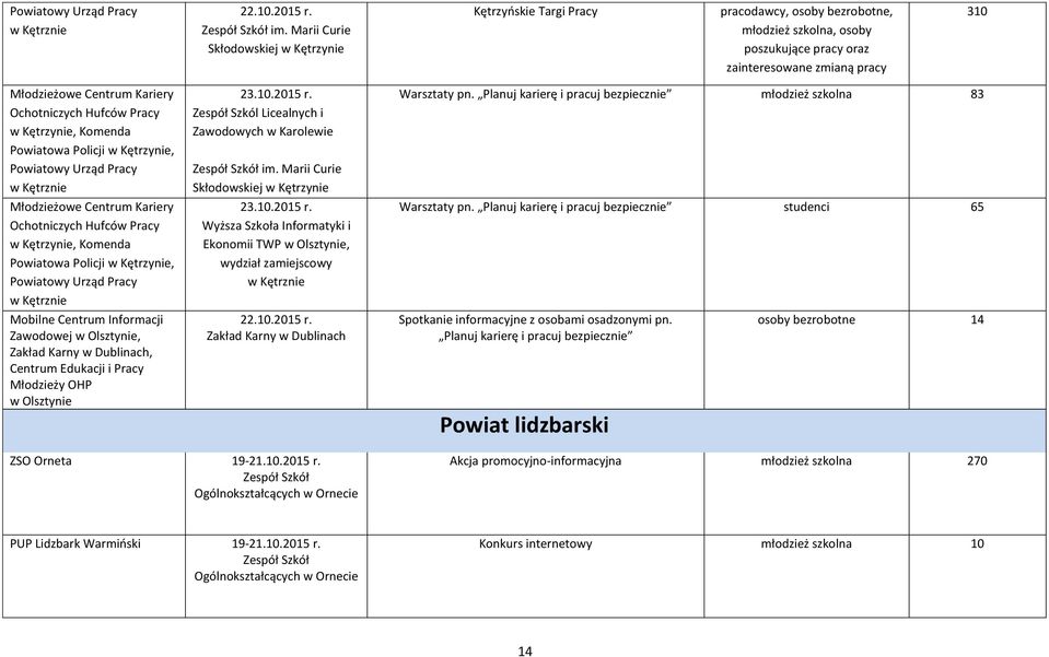 Ochotniczych Hufców Pracy w Kętrzynie, Komenda Powiatowa Policji w Kętrzynie, w Kętrznie Młodzieżowe Centrum Kariery Ochotniczych Hufców Pracy w Kętrzynie, Komenda Powiatowa Policji w Kętrzynie, w