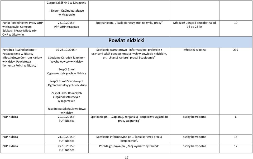 Komenda Policji w Nidzicy 19- Specjalny Ośrodek Szkolno Wychowawczy w Nidzicy Zespół Szkół Ogólnokształcących w Nidzicy Spotkania warsztatowo - informacyjne, prelekcje z uczniami szkół