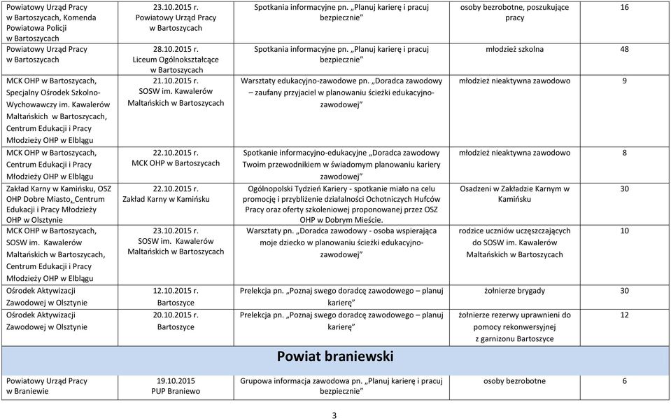 OHP w Bartoszycach, SOSW im. Kawalerów Maltańskich w Bartoszycach, Młodzieży OHP w Elblągu Ośrodek Aktywizacji Zawodowej Ośrodek Aktywizacji Zawodowej w Bartoszycach 28.10.2015 r.