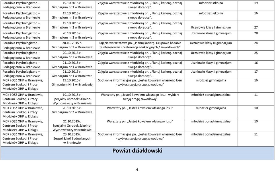 Elblągu MCK i OSZ OHP w Braniewie, Młodzieży OHP w Elblągu Gimnazjum nr 1 w Braniewie Gimnazjum nr 1 w Braniewie Gimnazjum nr 2 w Braniewie Gimnazjum nr 2 w Braniewie 20.10. 2015 r.