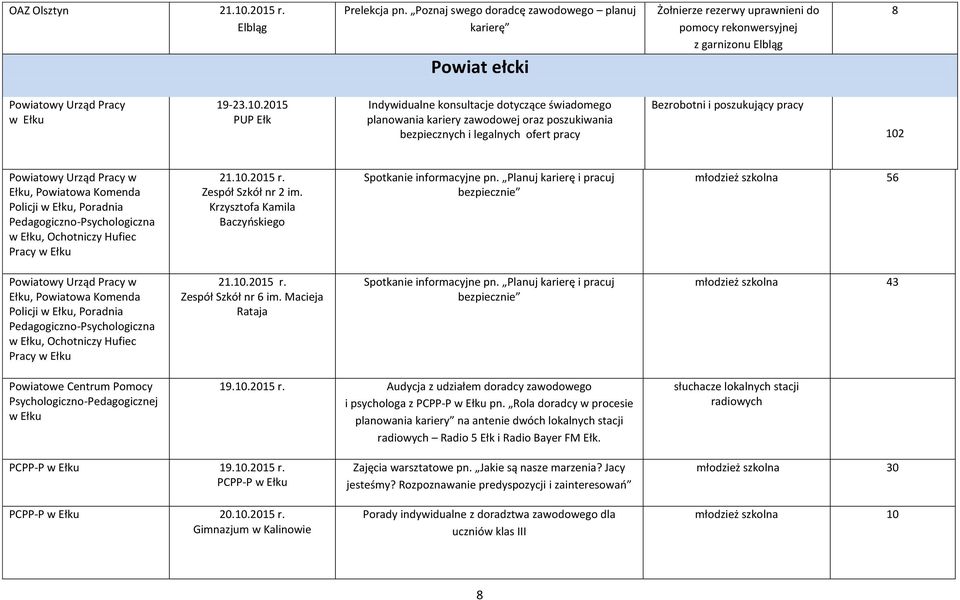 Komenda Policji w Ełku, Poradnia Pedagogiczno-Psychologiczna w Ełku, Ochotniczy Hufiec Pracy w Ełku Zespół Szkół nr 2 im. Krzysztofa Kamila Baczyńskiego Spotkanie informacyjne pn.