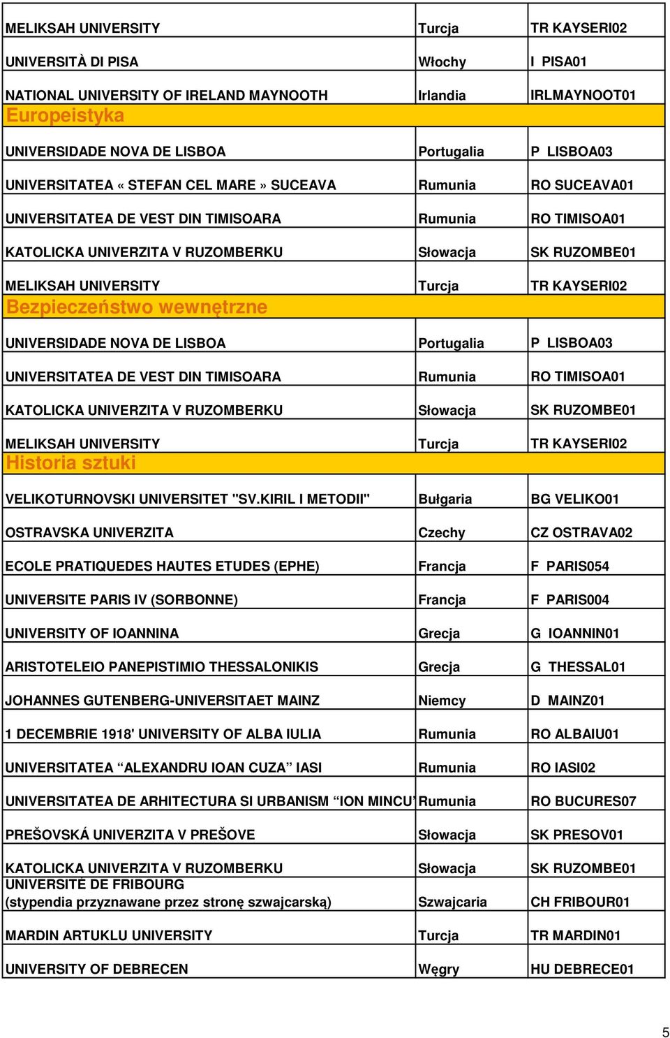 NOVA DE LISBOA Portugalia P LISBOA03 UNIVERSITATEA DE VEST DIN TIMISOARA Rumunia RO TIMISOA01 MELIKSAH UNIVERSITY Turcja TR KAYSERI02 Historia sztuki VELIKOTURNOVSKI UNIVERSITET "SV.