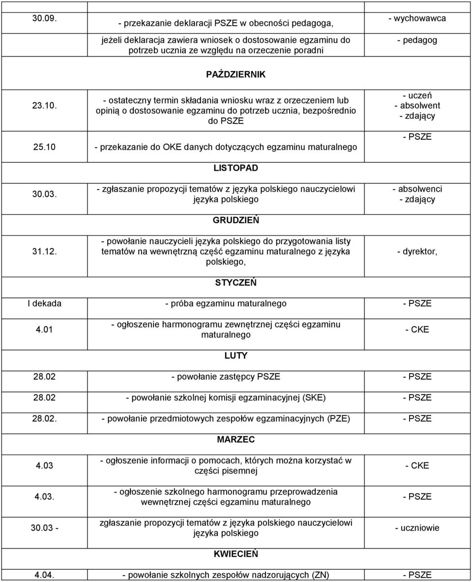 10. - ostateczny termin składania wniosku wraz z orzeczeniem lub opinią o dostosowanie egzaminu do potrzeb ucznia, bezpośrednio do PSZE 25.