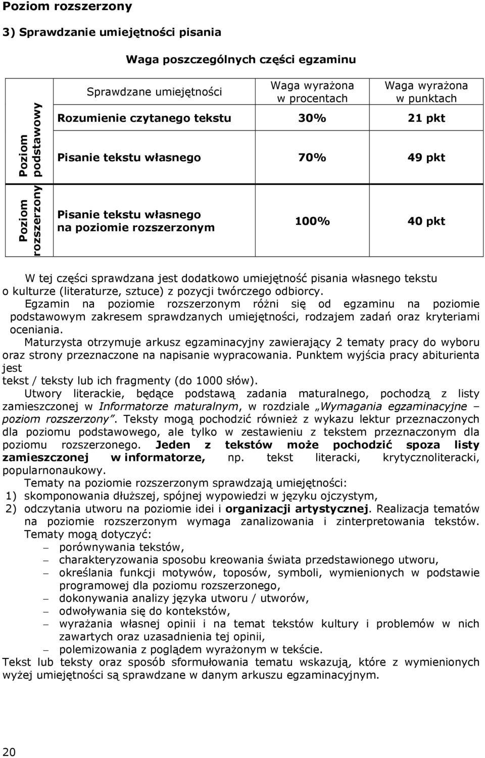 pisania własnego tekstu o kulturze (literaturze, sztuce) z pozycji twórczego odbiorcy.