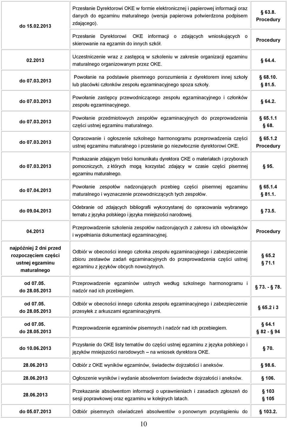 Uczestniczenie wraz z zastępcą w szkoleniu w zakresie organizacji egzaminu maturalnego organizowanym przez OKE.