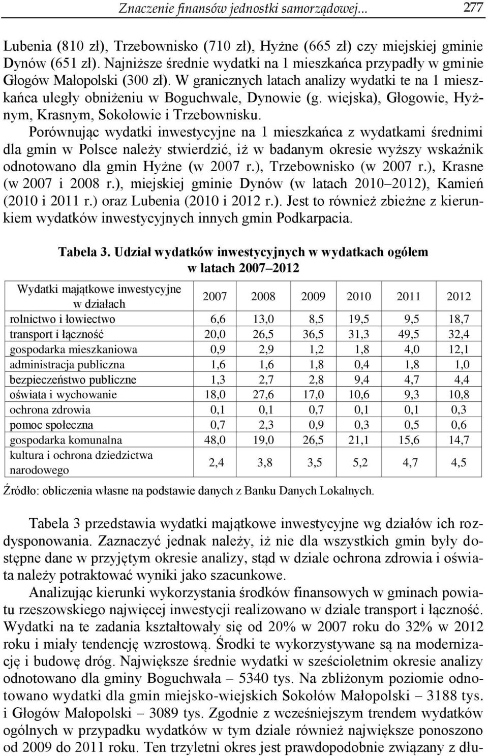 wiejska), Głogowie, Hyżnym, Krasnym, Sokołowie i Trzebownisku.