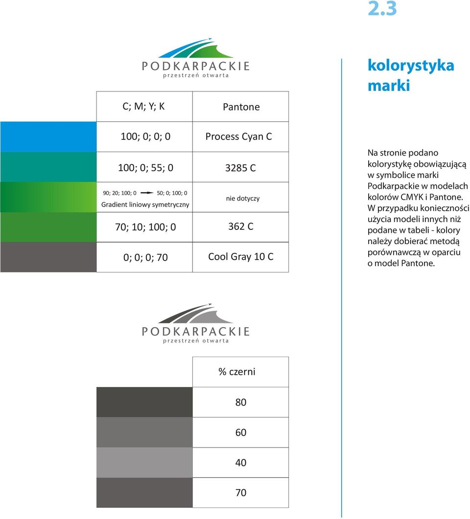 obowiązującą w symbolice marki Podkarpackie w modelach kolorów CMYK i Pantone.