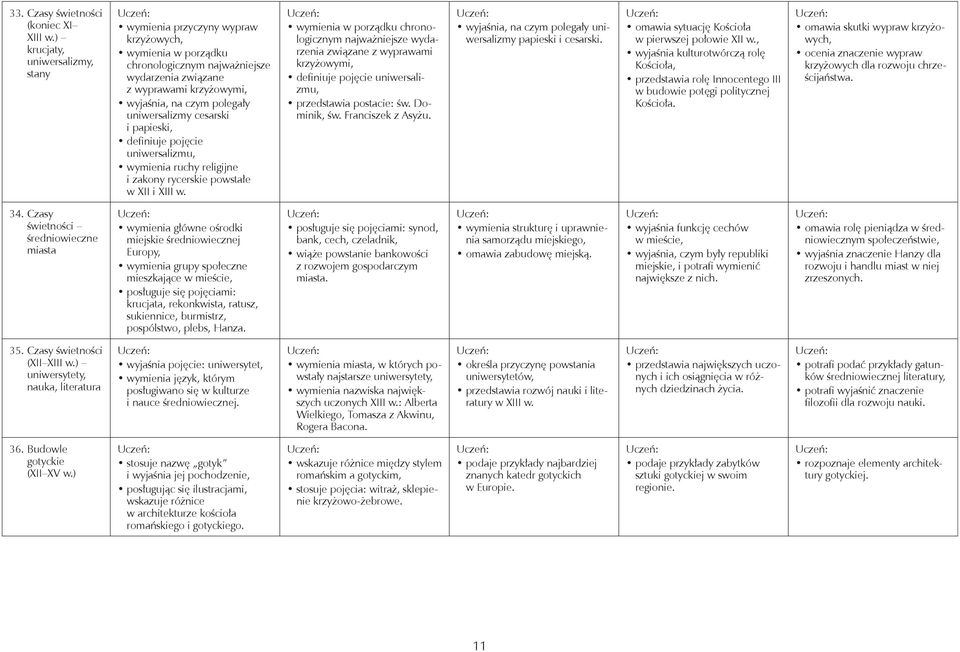 uniwersalizmy cesarski i papieski, definiuje pojęcie uniwersalizmu, wymienia ruchy religijne i zakony rycerskie powstałe w XII i XIII w.