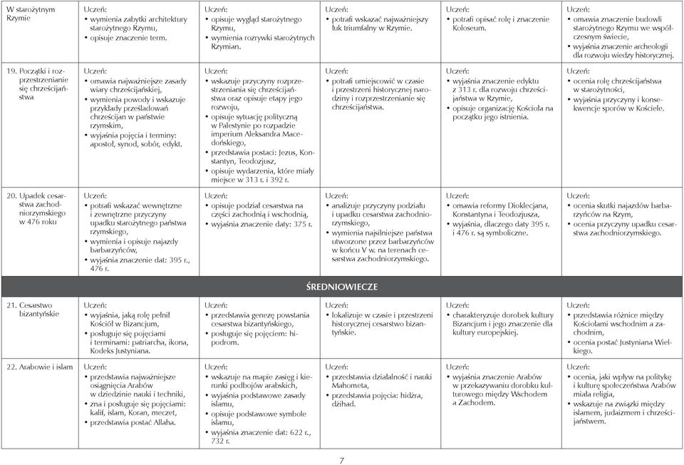 omawia znaczenie budowli starożytnego Rzymu we współczesnym świecie, wyjaśnia znaczenie archeologii dla rozwoju wiedzy historycznej. 19.
