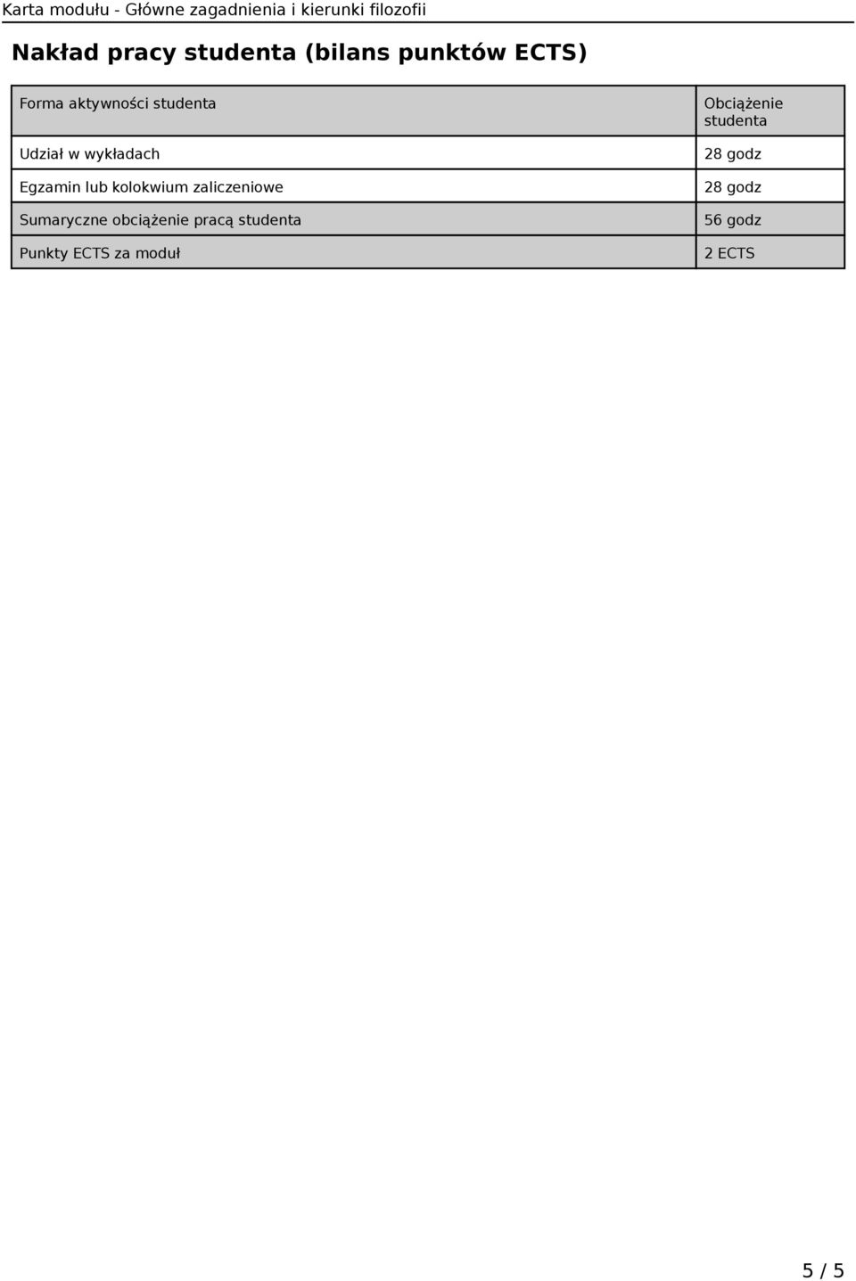 kolokwium zaliczeniowe Sumaryczne obciążenie pracą studenta