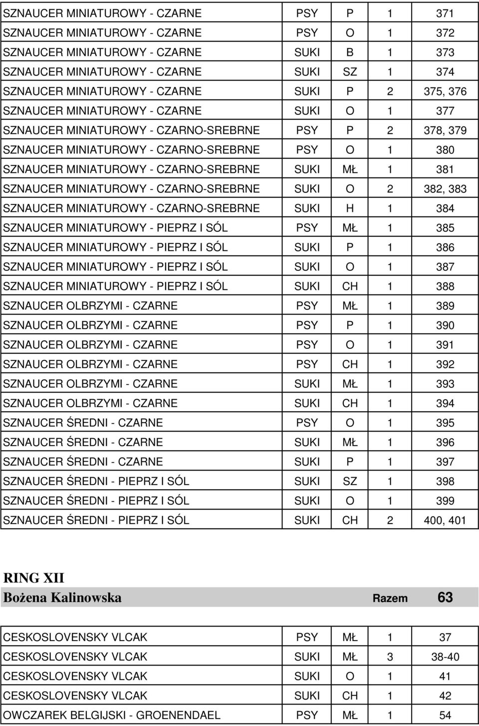 CZARNO-SREBRNE SUKI MŁ 1 381 SZNAUCER MINIATUROWY - CZARNO-SREBRNE SUKI O 2 382, 383 SZNAUCER MINIATUROWY - CZARNO-SREBRNE SUKI H 1 384 SZNAUCER MINIATUROWY - PIEPRZ I SÓL PSY MŁ 1 385 SZNAUCER