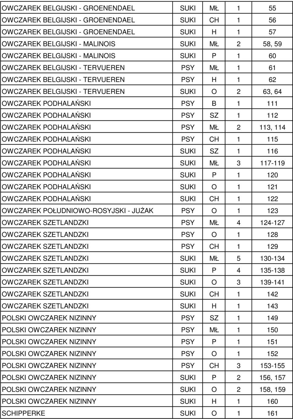 OWCZAREK PODHALAŃSKI PSY SZ 1 112 OWCZAREK PODHALAŃSKI PSY MŁ 2 113, 114 OWCZAREK PODHALAŃSKI PSY CH 1 115 OWCZAREK PODHALAŃSKI SUKI SZ 1 116 OWCZAREK PODHALAŃSKI SUKI MŁ 3 117-119 OWCZAREK