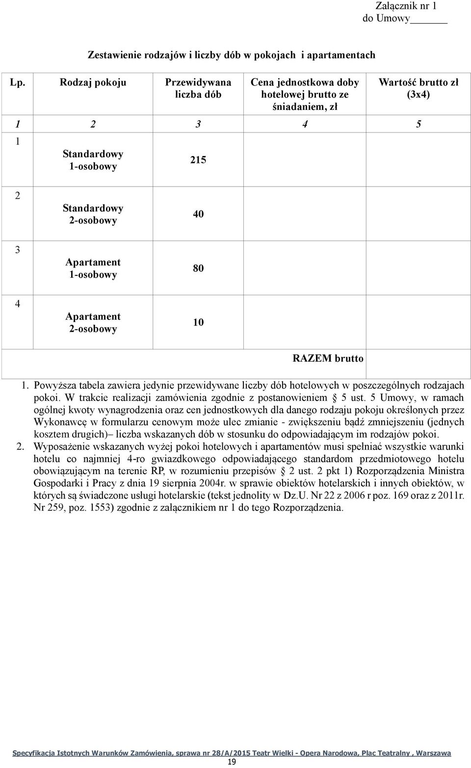 1-osobowy 80 4 Apartament 2-osobowy 10 RAZEM brutto 1. Powyższa tabela zawiera jedynie przewidywane liczby dób hotelowych w poszczególnych rodzajach pokoi.