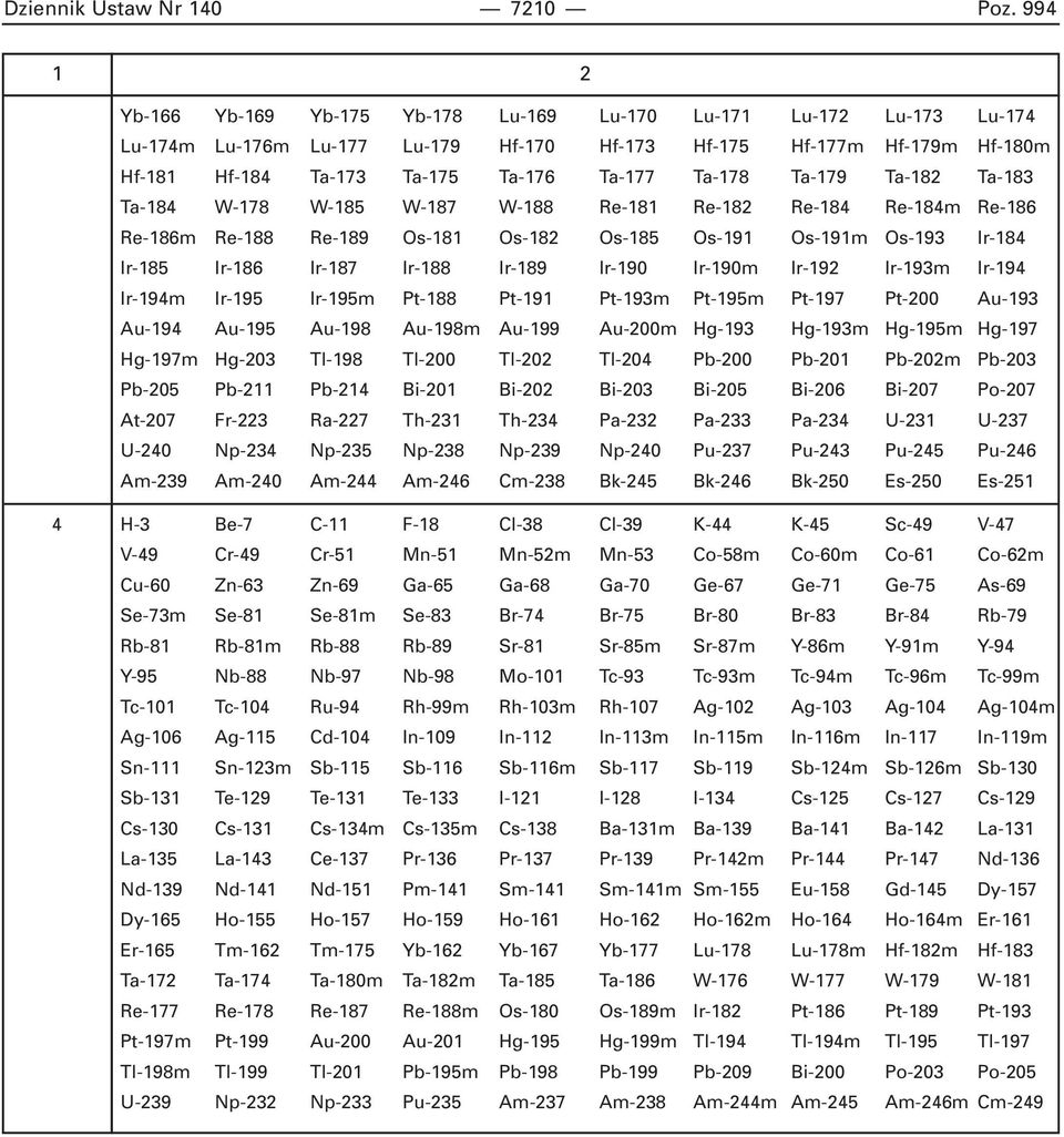 Ta-178 Ta-179 Ta-182 Ta-183 Ta-184 W-178 W-185 W-187 W-188 Re-181 Re-182 Re-184 Re-184m Re-186 Re-186m Re-188 Re-189 Os-181 Os-182 Os-185 Os-191 Os-191m Os-193 Ir-184 Ir-185 Ir-186 Ir-187 Ir-188