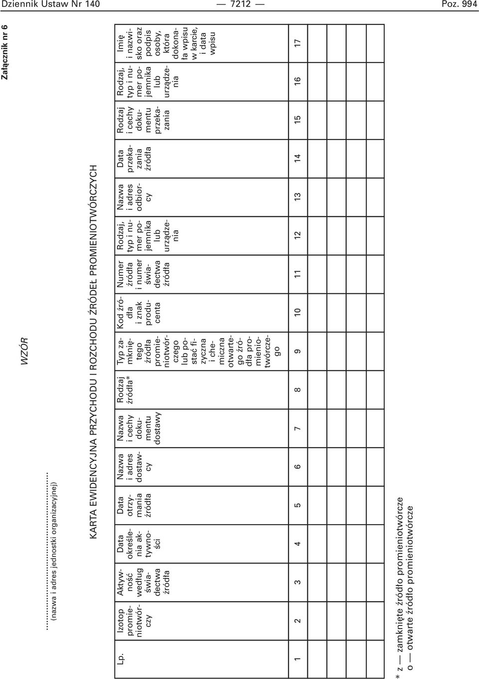 lub postaç fizyczna i chemiczna otwartego promieniotwórczego Kod i znak producenta Numer i numer Êwiadectwa Rodzaj, typ i numer pojemnika lub urzàdzenia Nazwa i adres odbiorcy Data przekazania Rodzaj