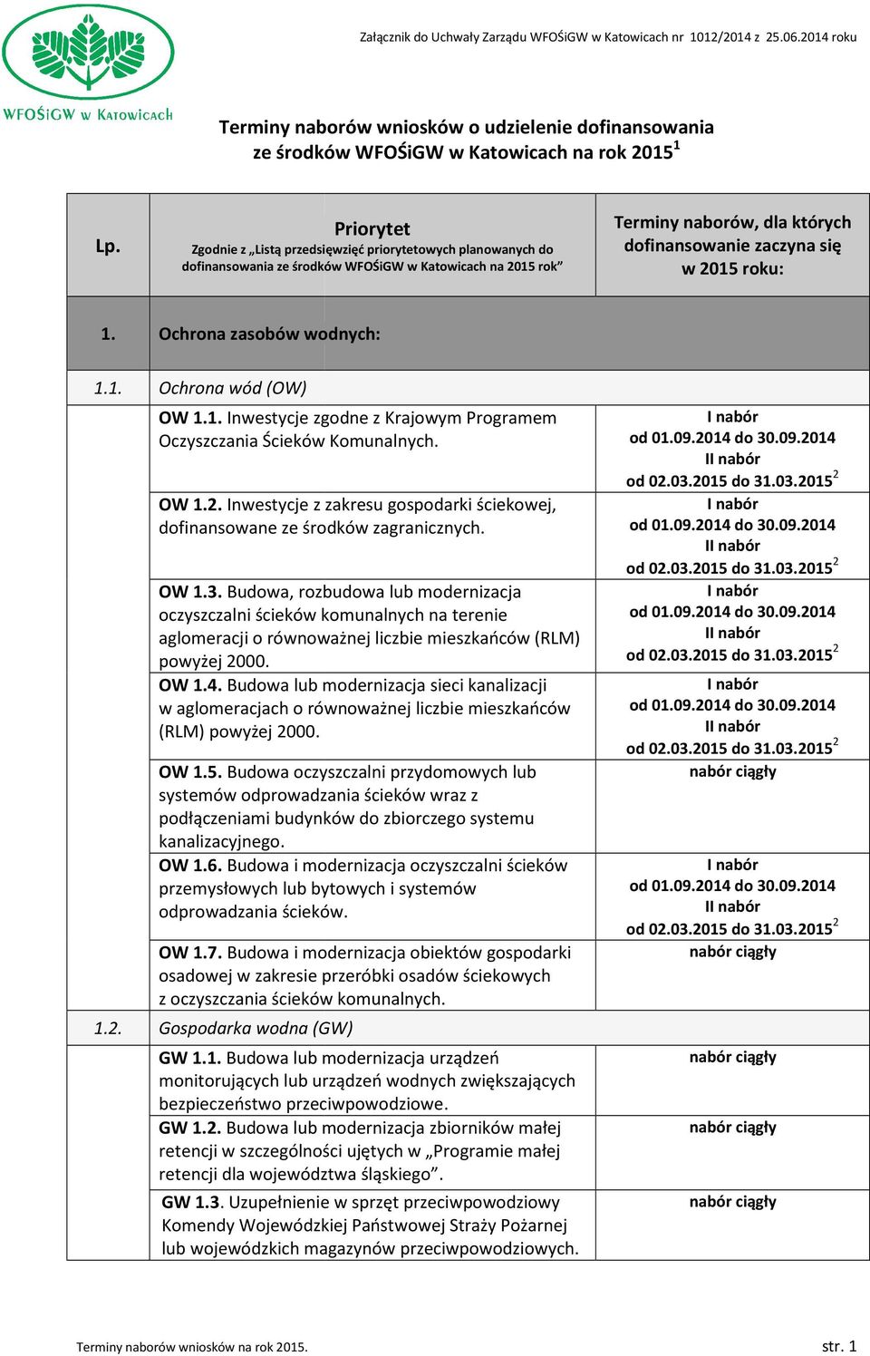 od 01.09.2014 do 30.09.2014 OW 1.3. Budowa, rozbudowa lub modernizacja oczyszczalni ścieków komunalnych na terenie od 01.09.2014 do 30.09.2014 aglomeracji o równoważnej liczbie mieszkańców (RLM) powyżej 2000.