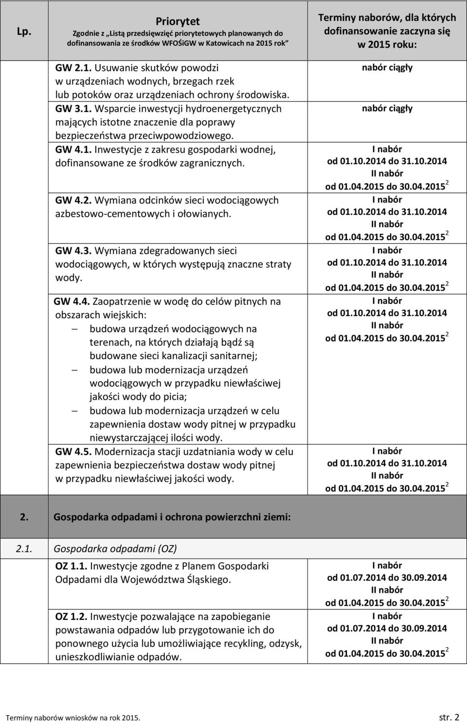 Wymiana zdegradowanych sieci wodociągowych, w których występują znaczne straty wody. GW 4.