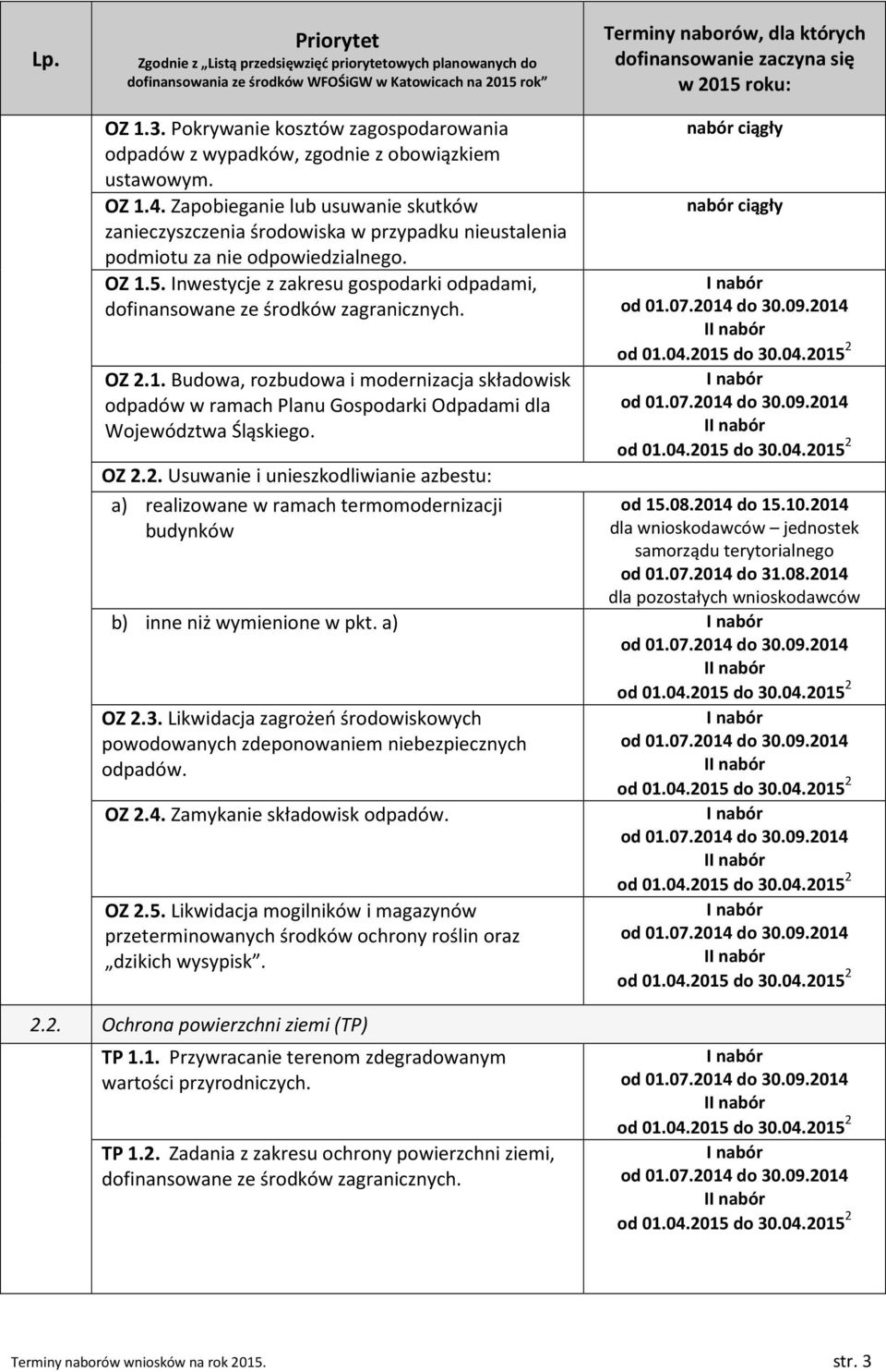 Inwestycje z zakresu gospodarki odpadami, dofinansowane ze środków zagranicznych. OZ 2.1.